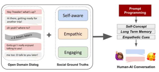 Open-domain dialogue empathy dataset preview