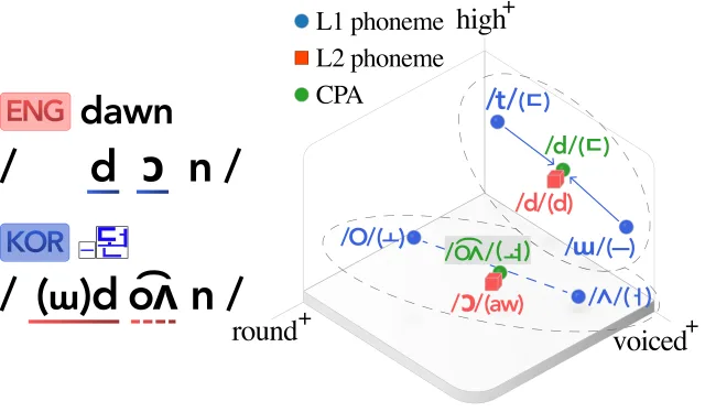 Compositional phoneme approximation preview
